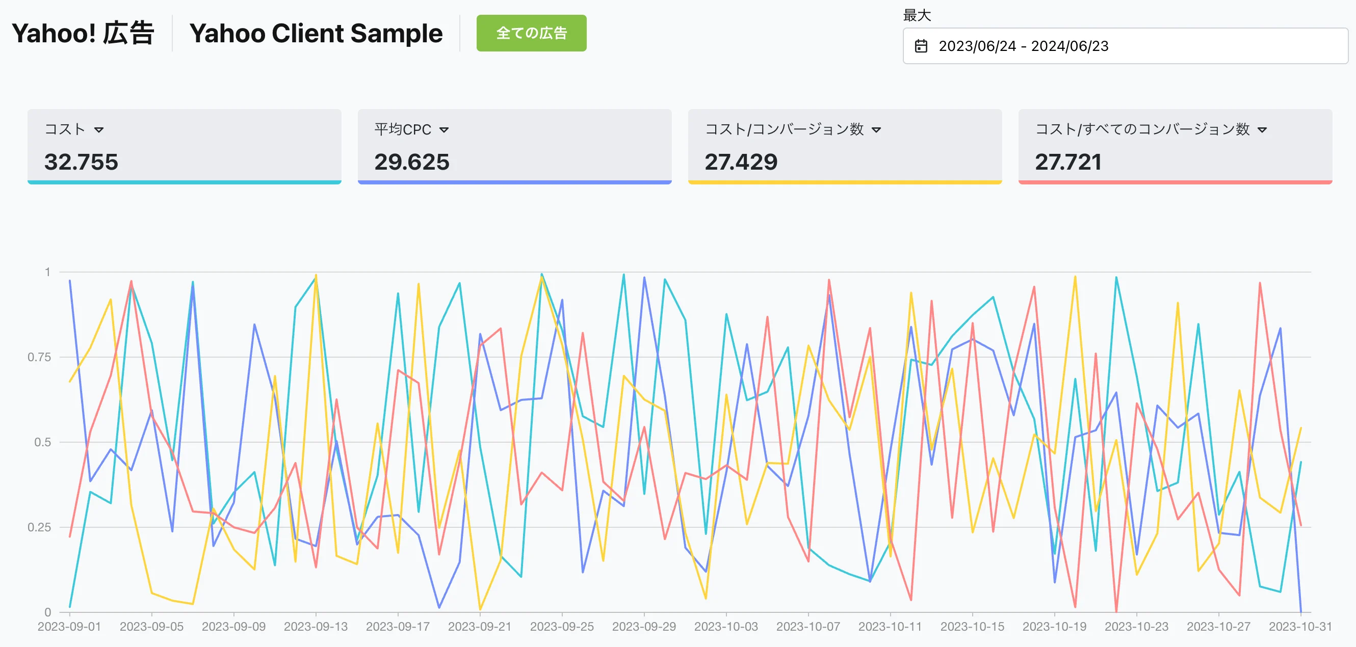 Easily check the data of your yahoo! Ads