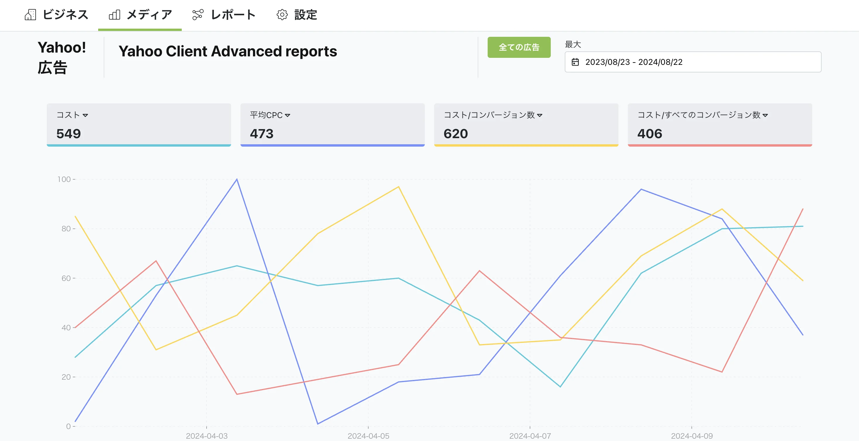 yahoo!広告のデータを簡単に確認できます