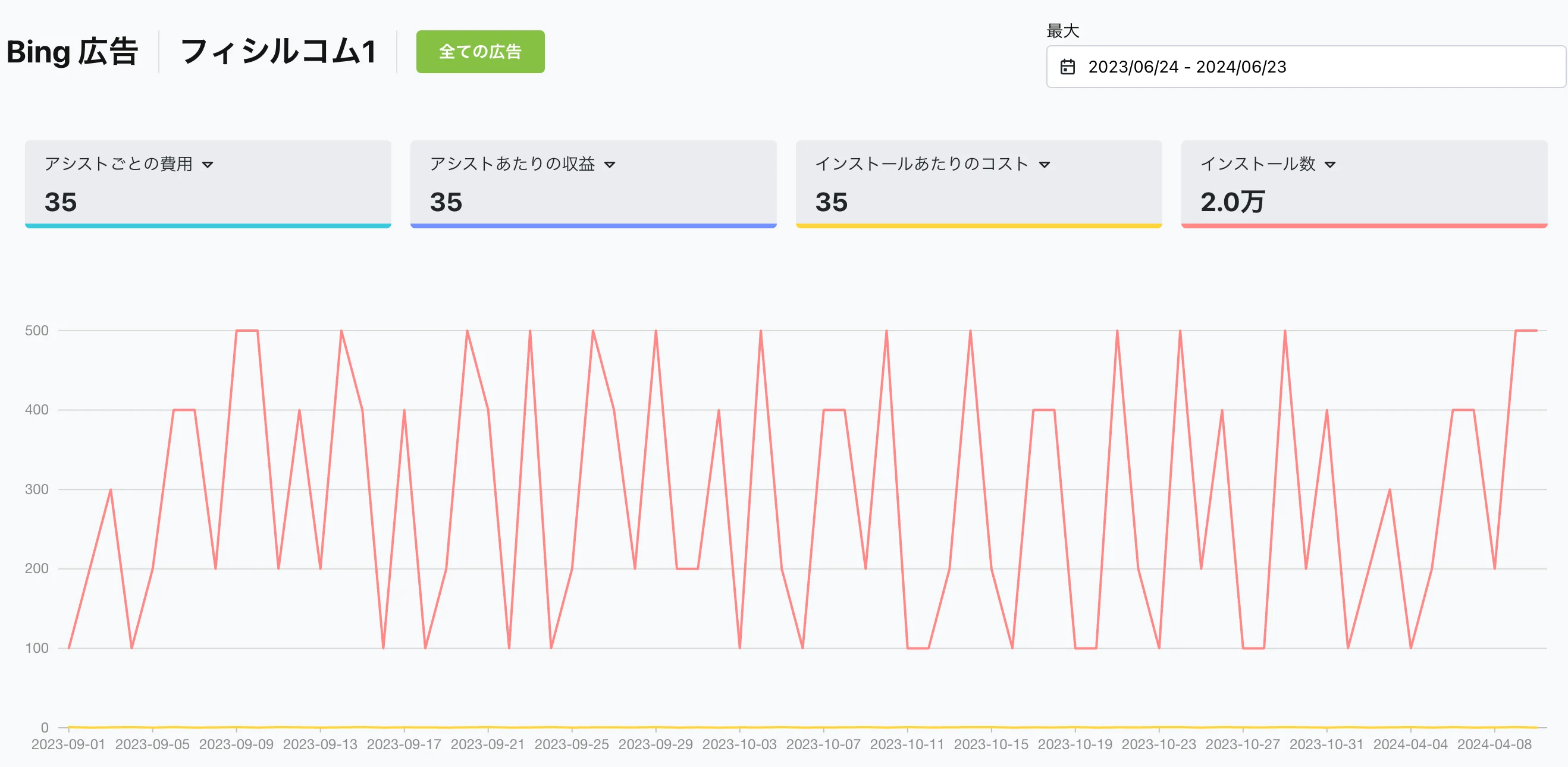 Easily see data from Bing ads