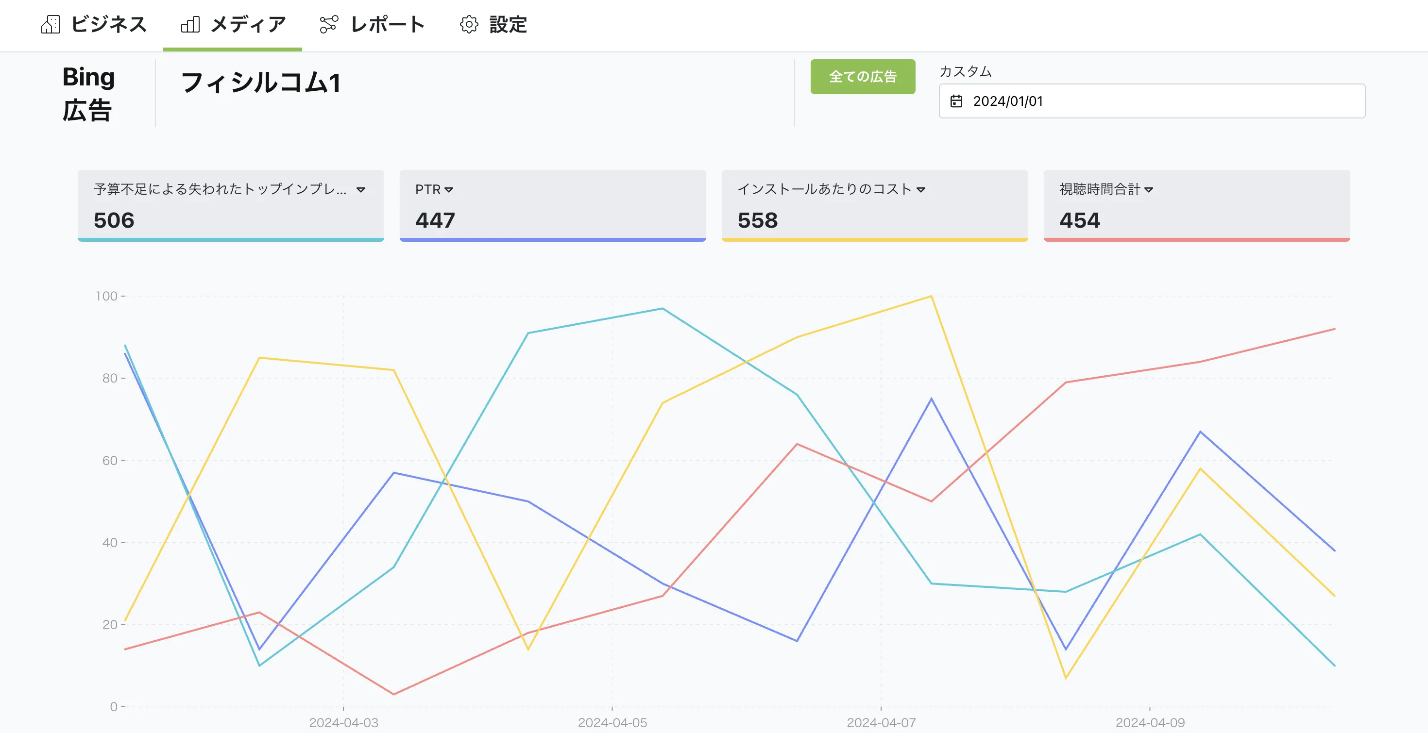 Bing広告のデータを簡単に確認できます