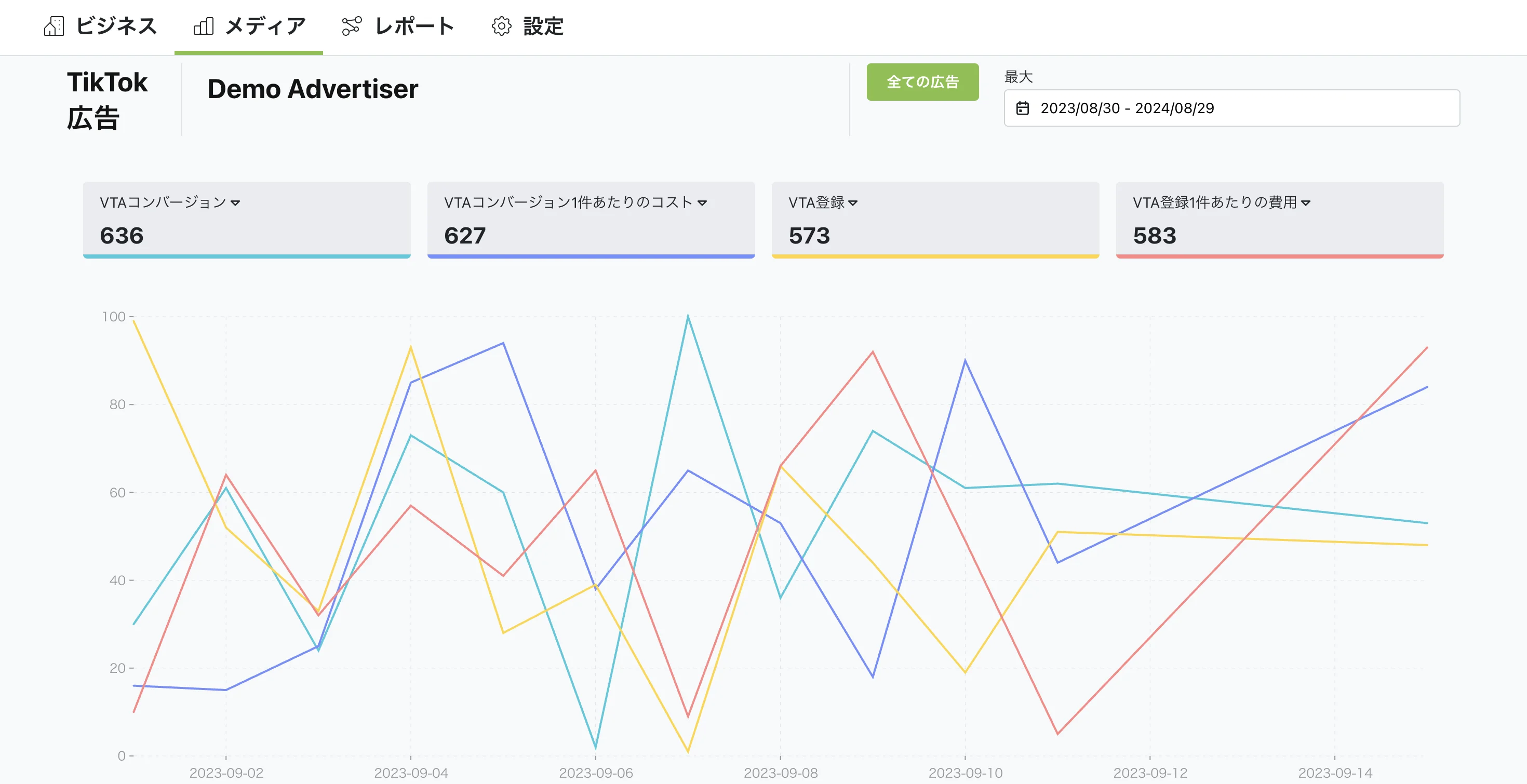 TikTok広告のデータを簡単に確認できます