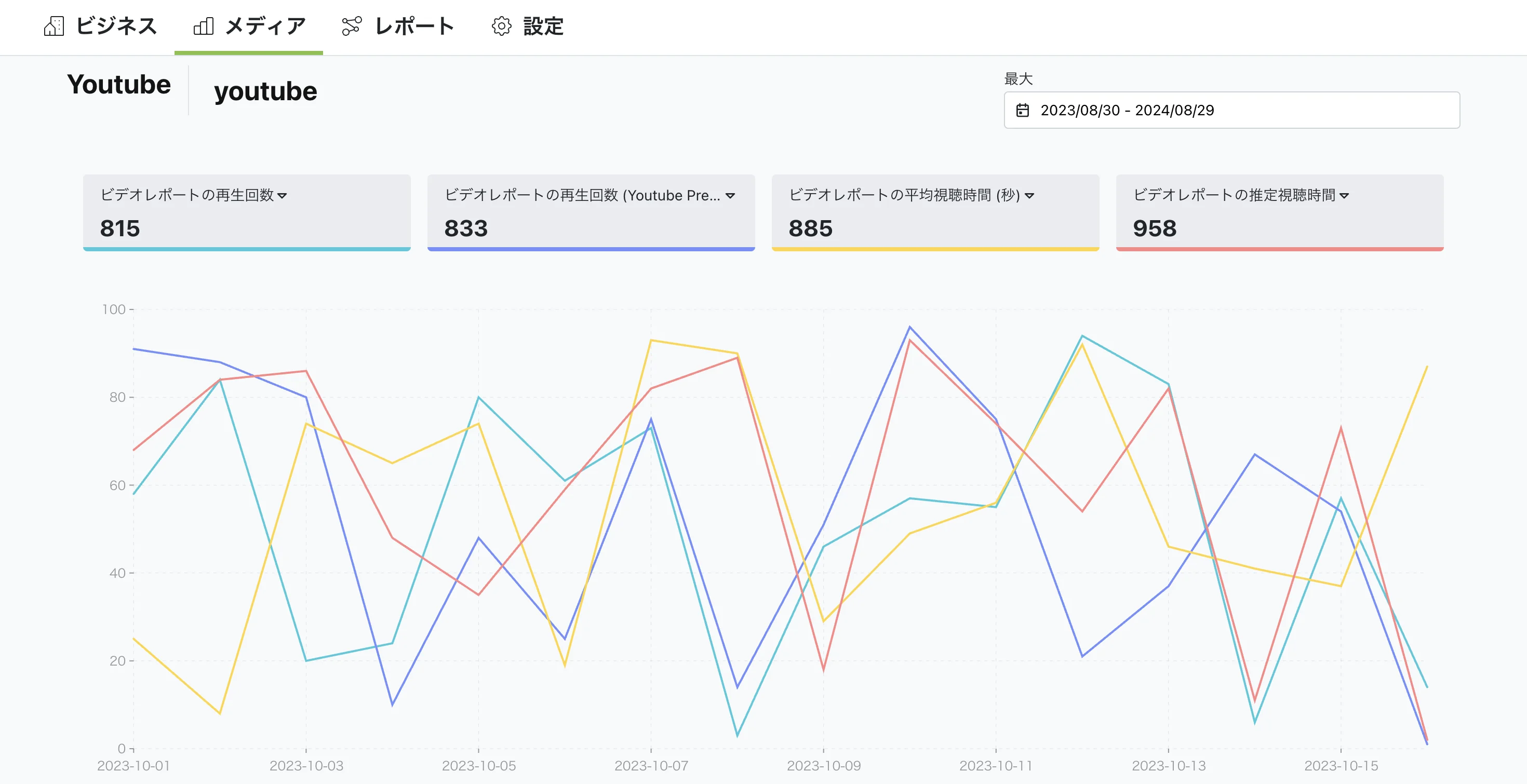 youtubeのデータを簡単に確認できます