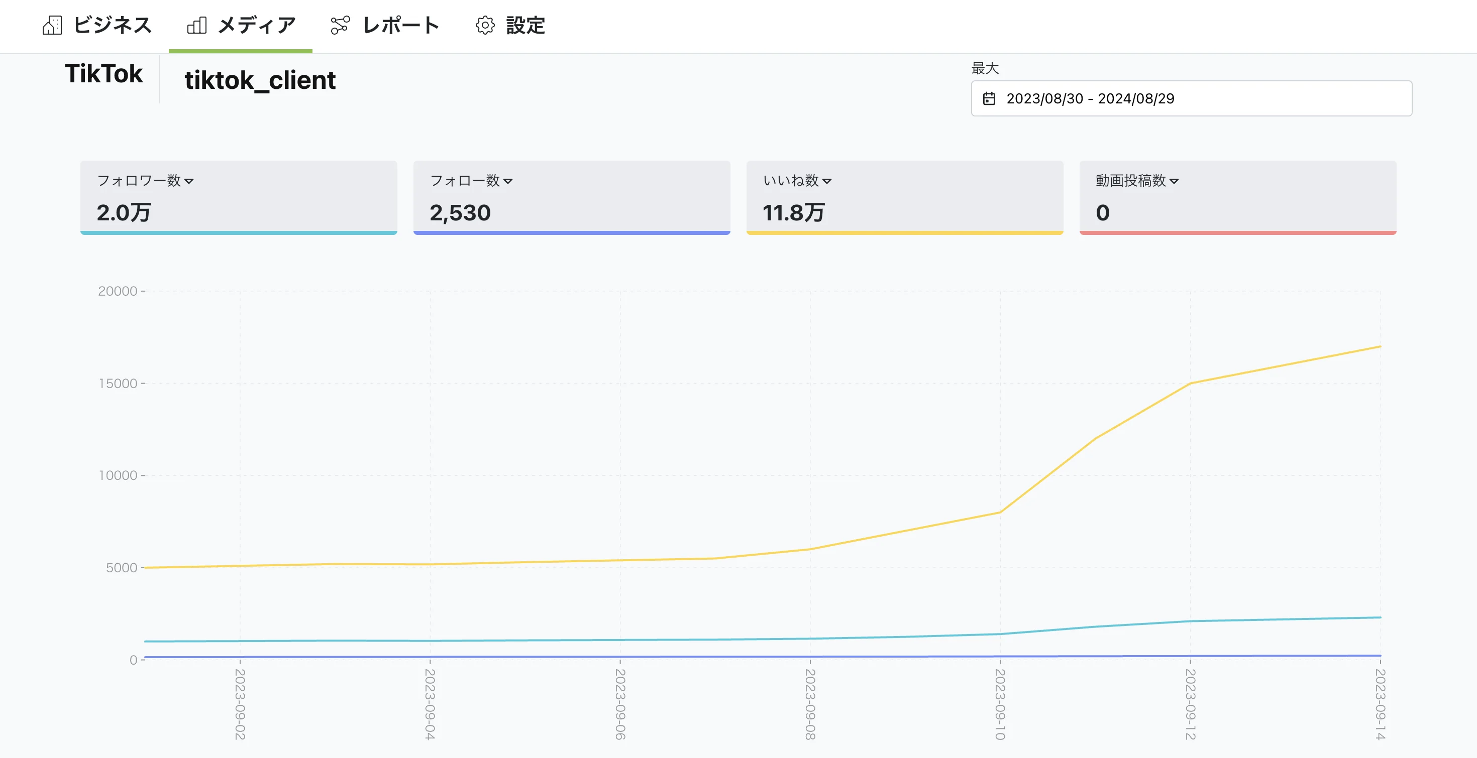 TikTokのデータを簡単に確認できます