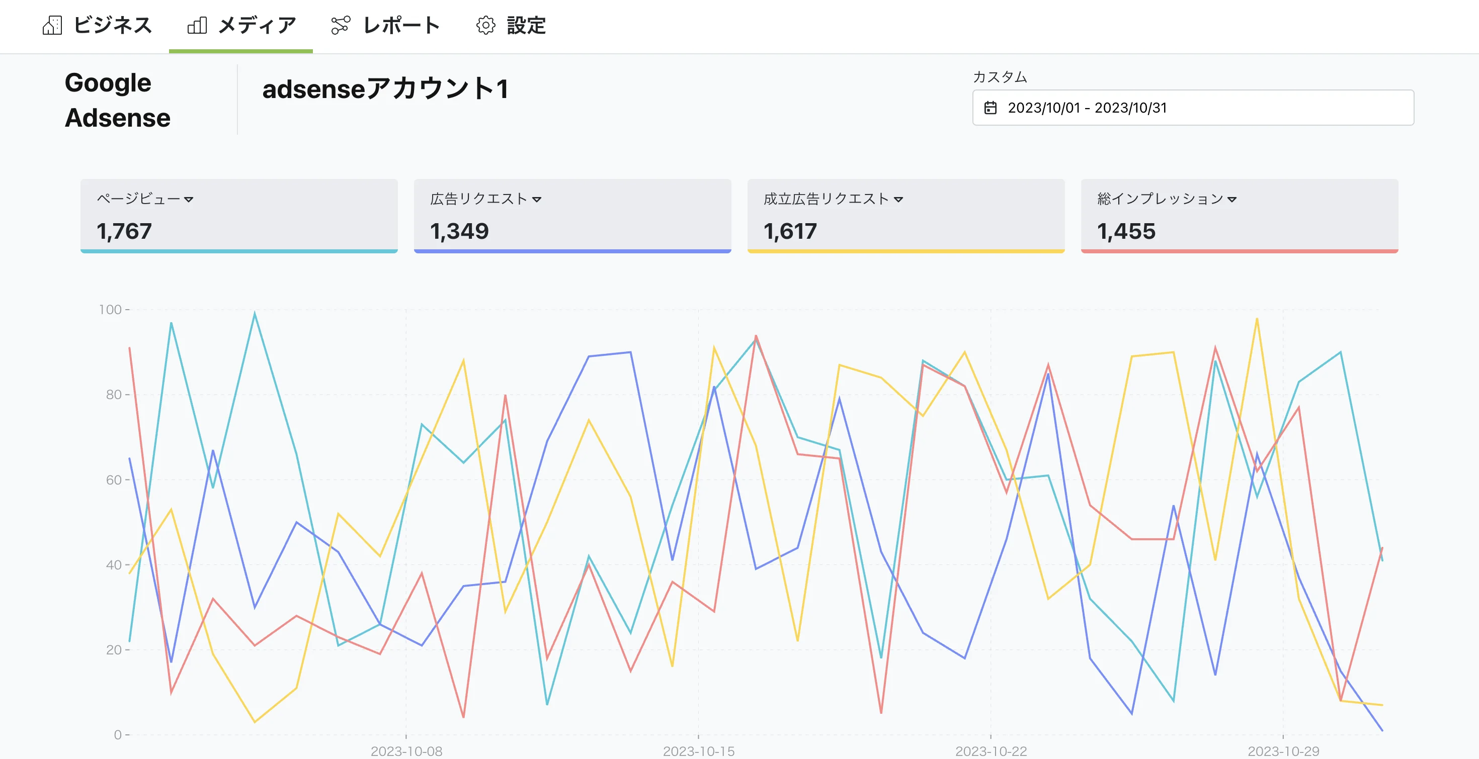 Google AdSenseのデータを簡単に確認できます