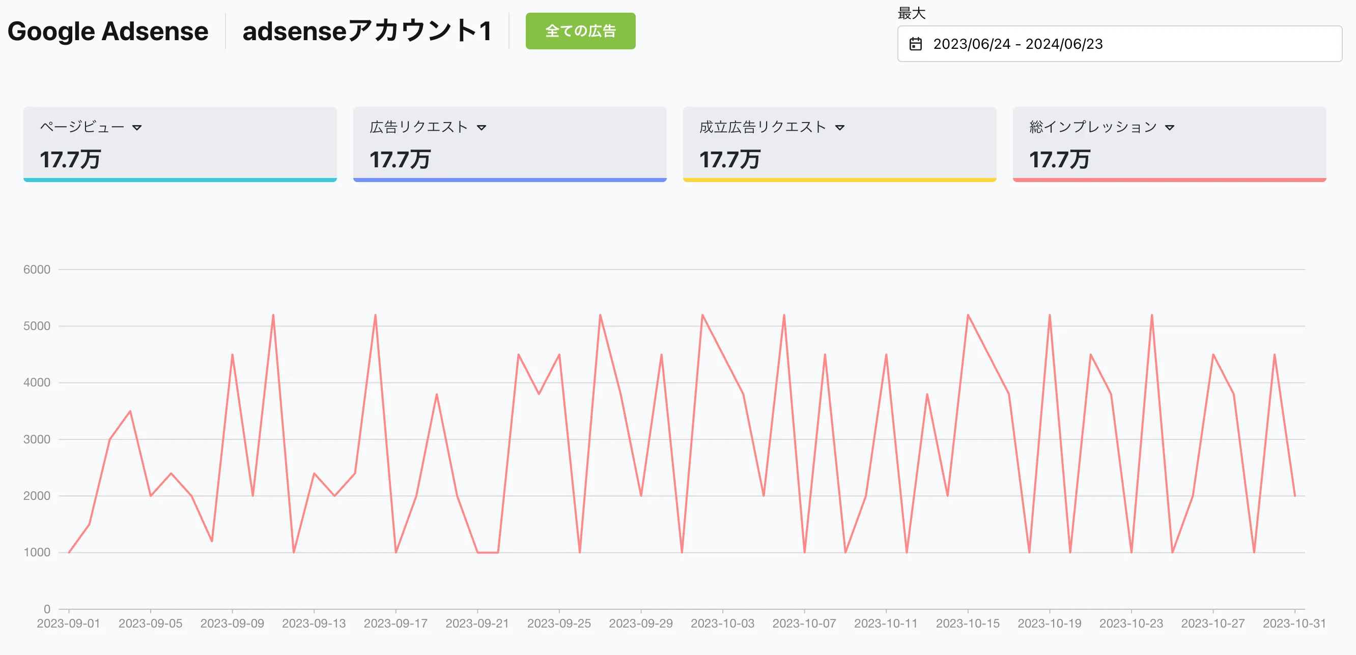 Easily check Google AdSense data