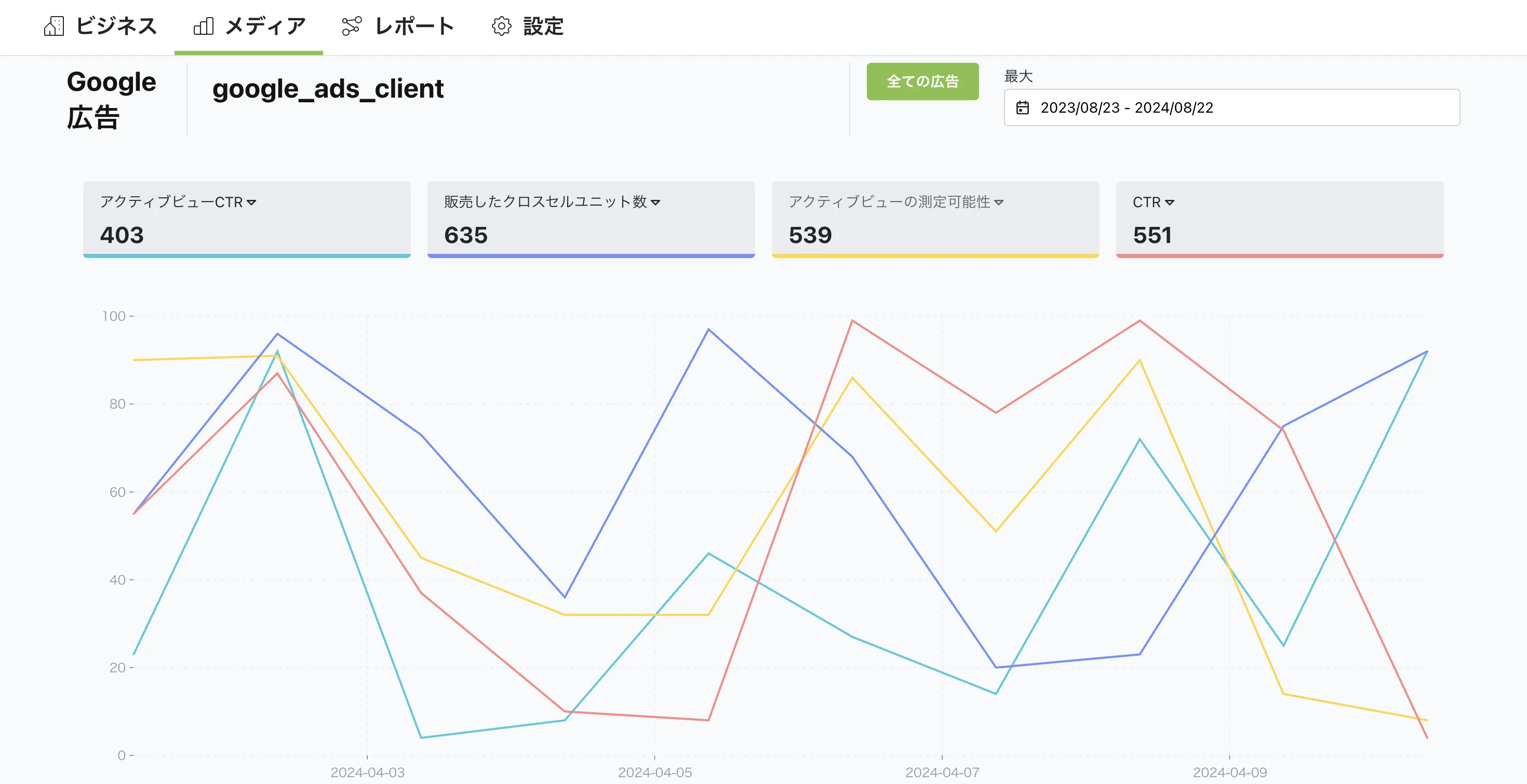 google広告のデータを簡単に確認できます