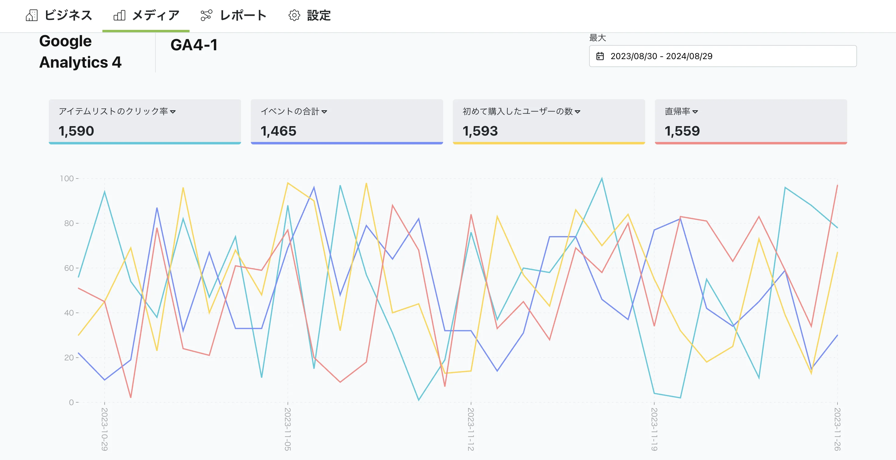 Google Analyticsのデータを簡単に確認できます