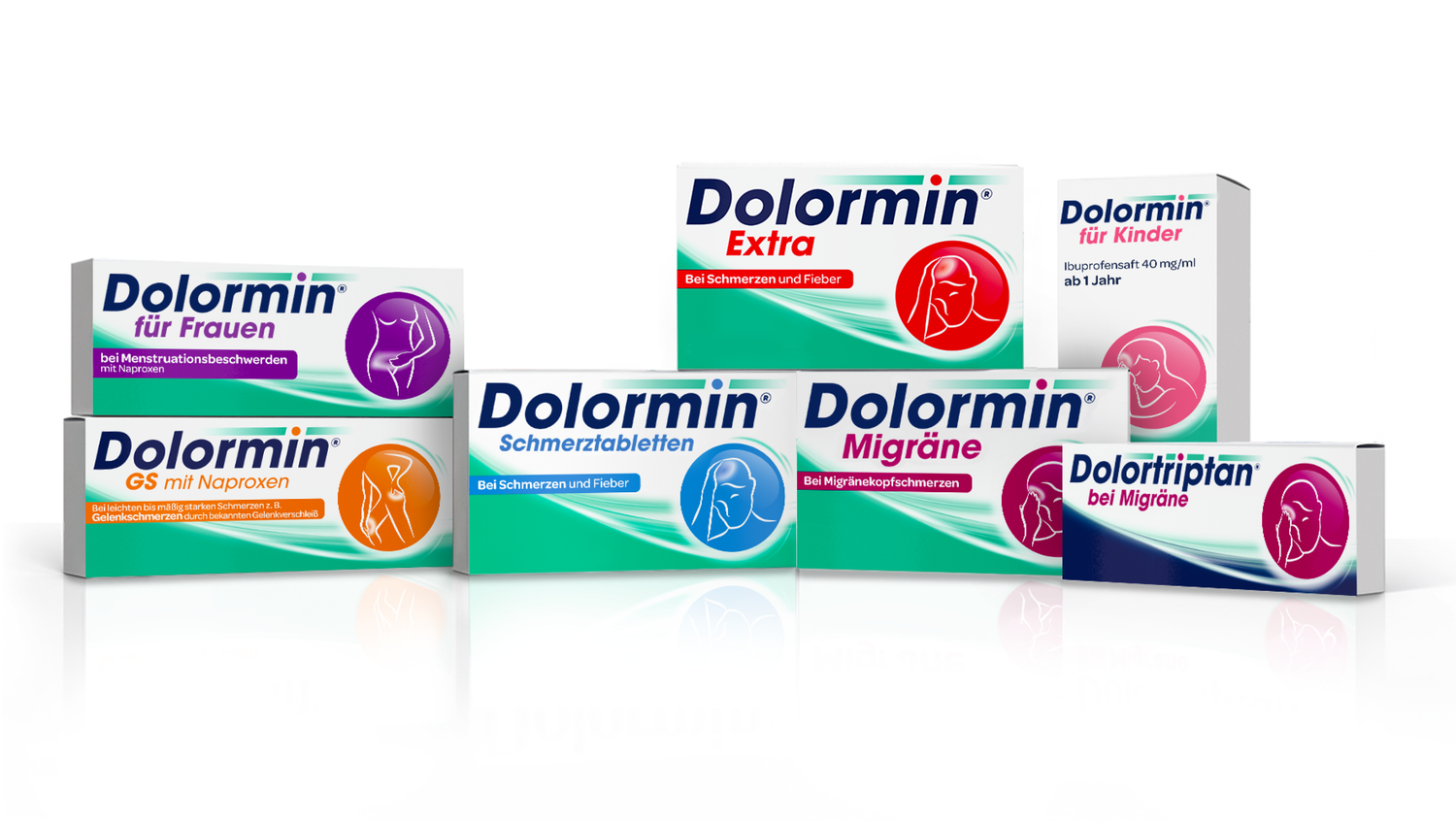 Dolormin® Produkte