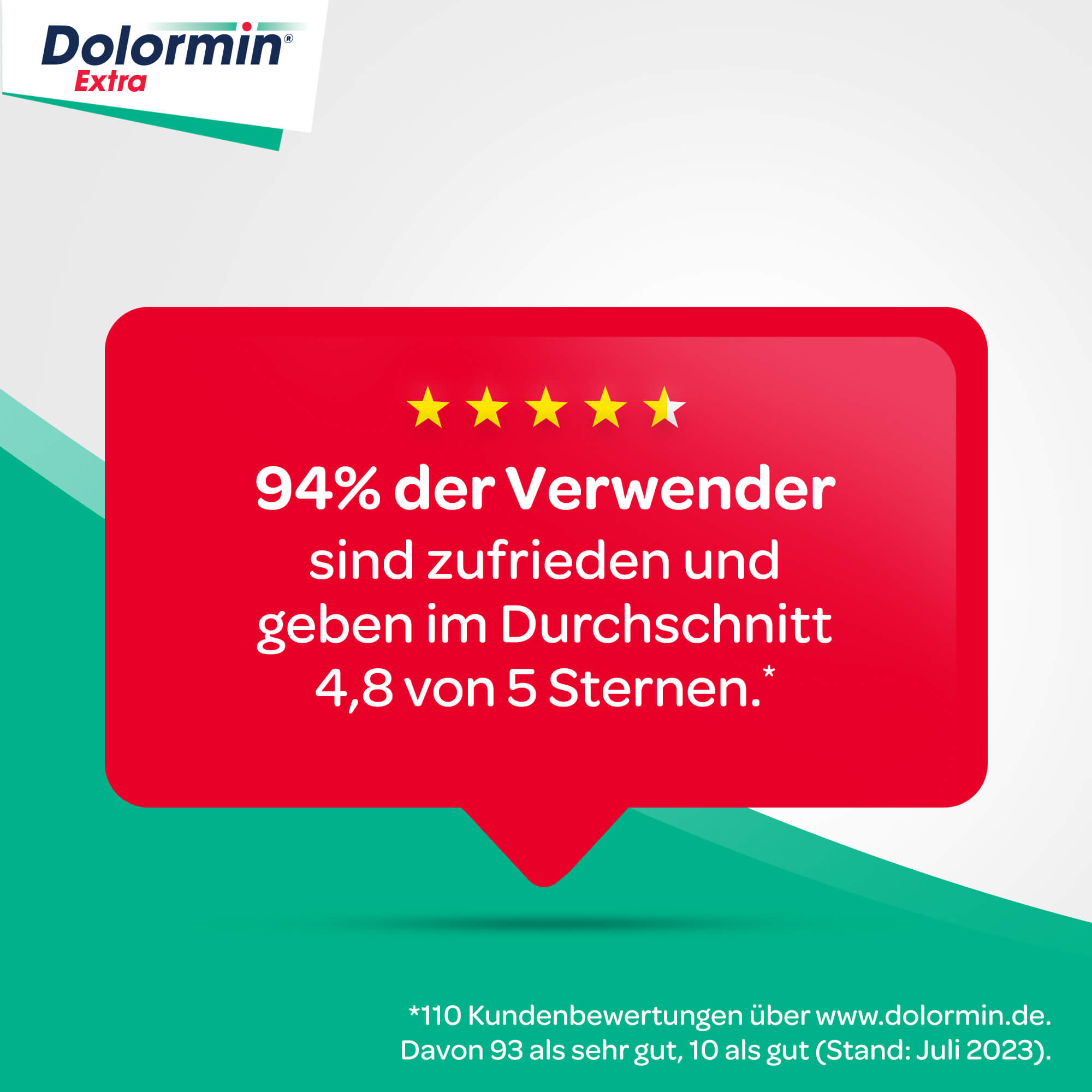 Dolormin Extra - 94% der Verwender sind zufrieden und geben im Durchschnitt 4,8 von 5 Sternen.