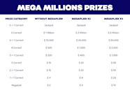 How Does The Mega Millions Megaplier Work 