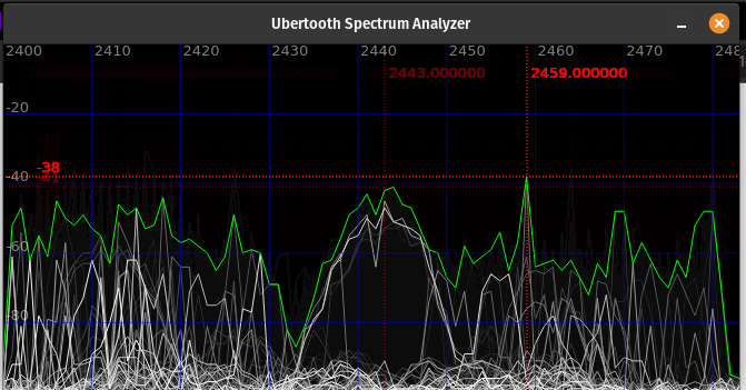UberTooth Spectrum Analyzer 1