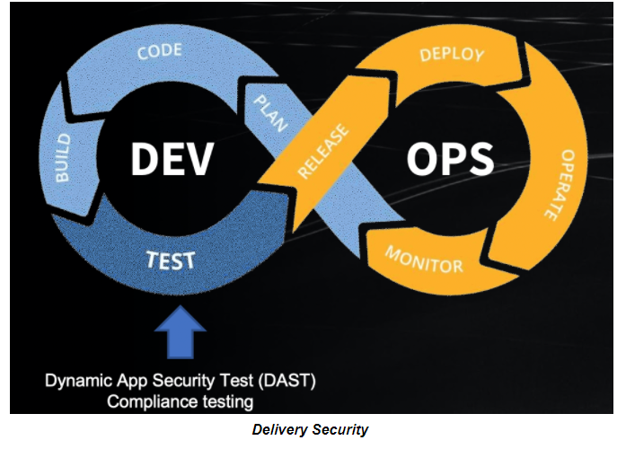 DevSecOps Certification Test Questions