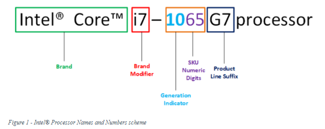 Plantage Beweegt niet Vervallen What Letters at End of Intel CPU Model Numbers Stand For | Cybrary