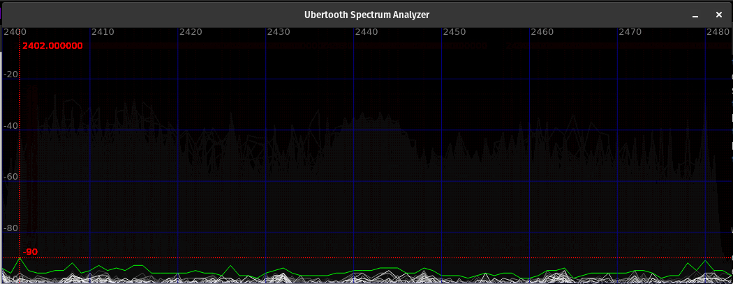 Ubertooth Spectrum Analyzer 2