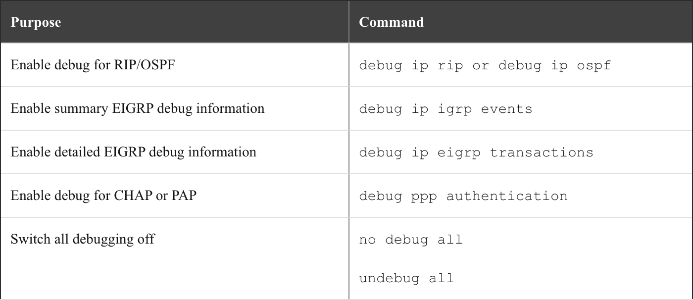 cisco debug crypto no output