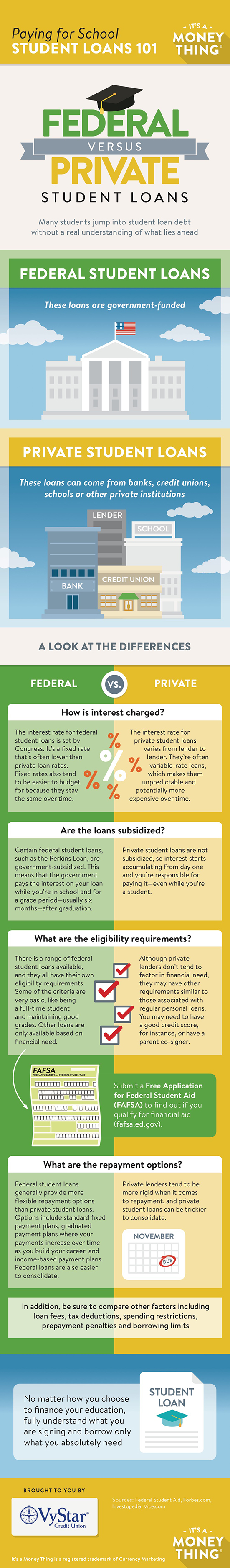 Paying for School Student Loans 101 infographic