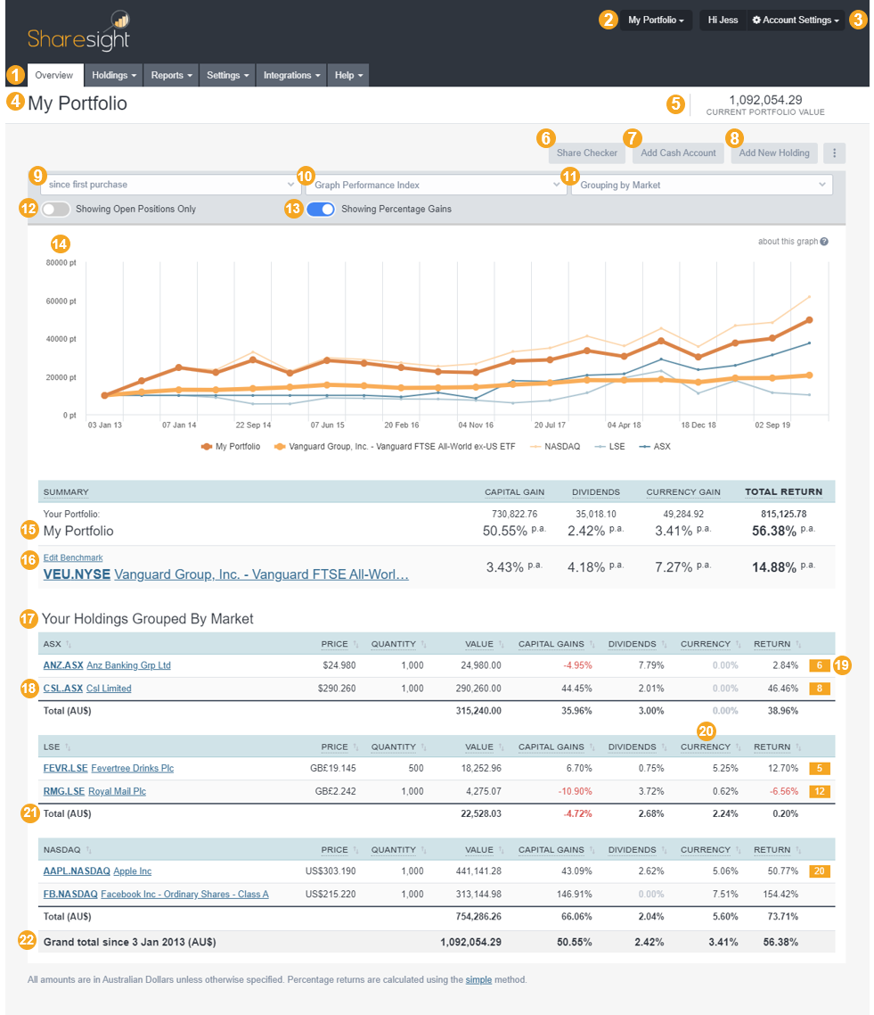 Portfolio Overview Page | Sharesight Australia Help