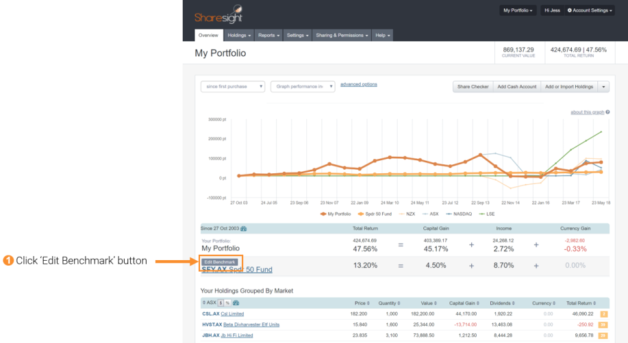 Click on the edit benchmark