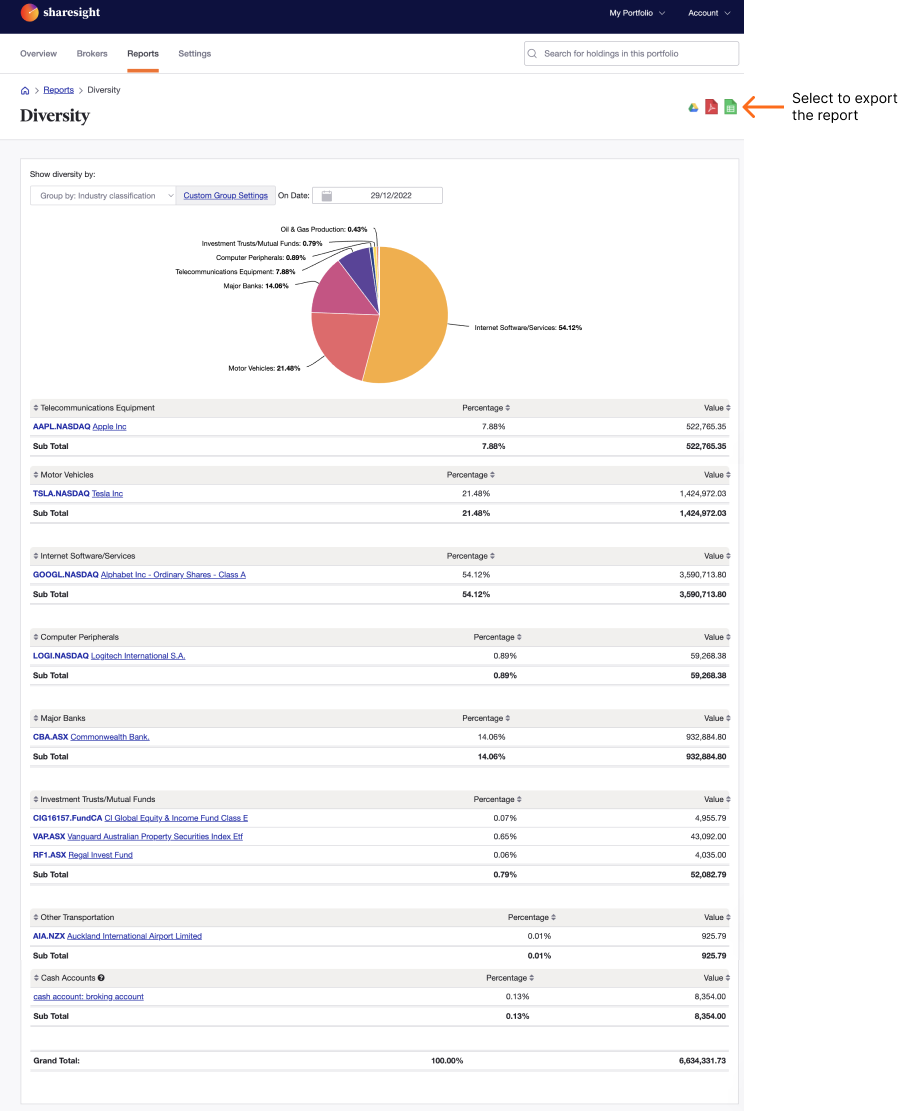 Diversity Report -5