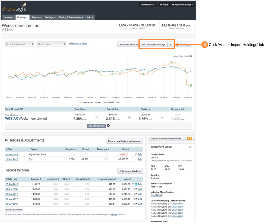 How do i sell my sale wesfarmers shares