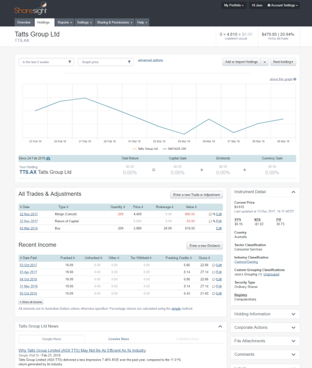Tatts group ipo price