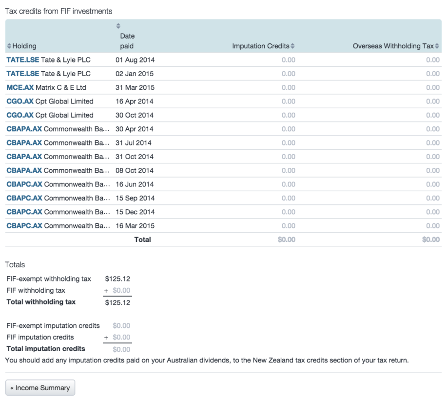 Tax Credits from FIF Investments - Sharesight