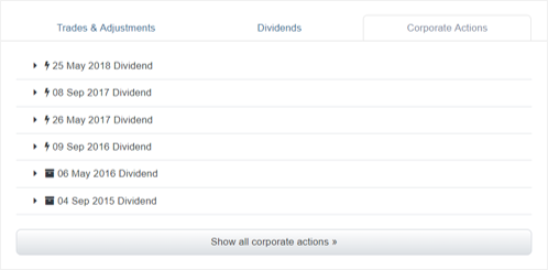Share Checker Corporate Actions