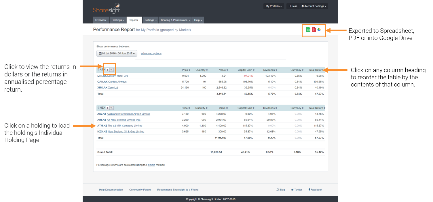 Performance Report | Sharesight Australia Help