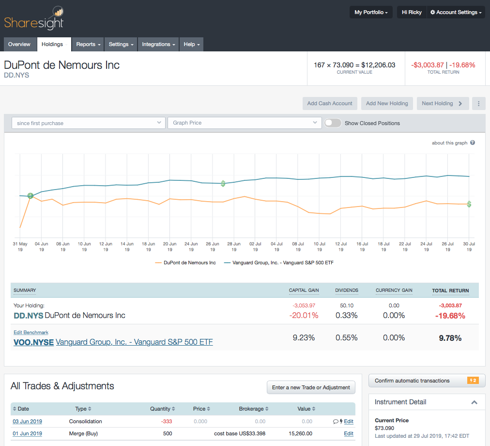 How To Handle DowDuPont Spinoff | Sharesight Help