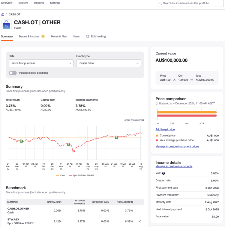 Fixed interest asset