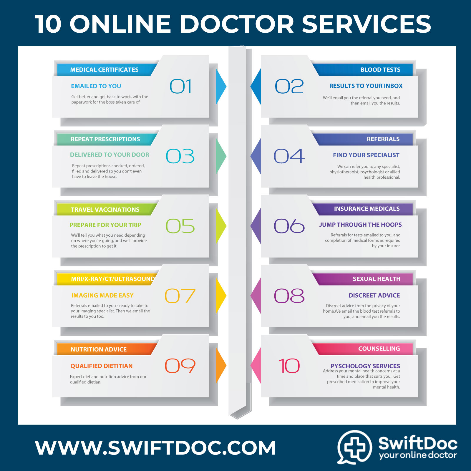 Online Doctor Services