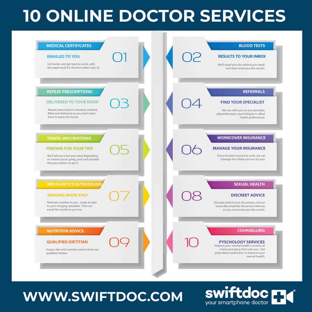 Online Doctor Services