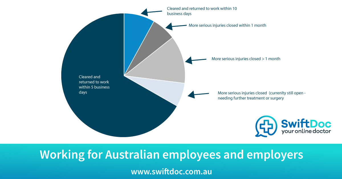 Working for Australian employees and employers