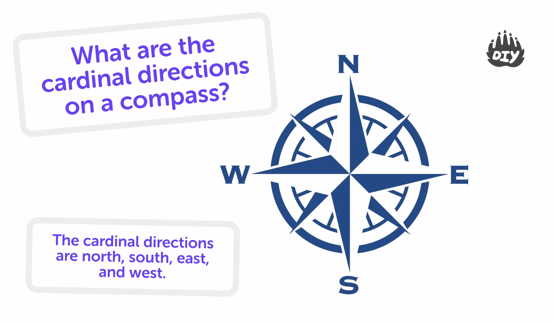 What Are the Cardinal Directions on a Compass?