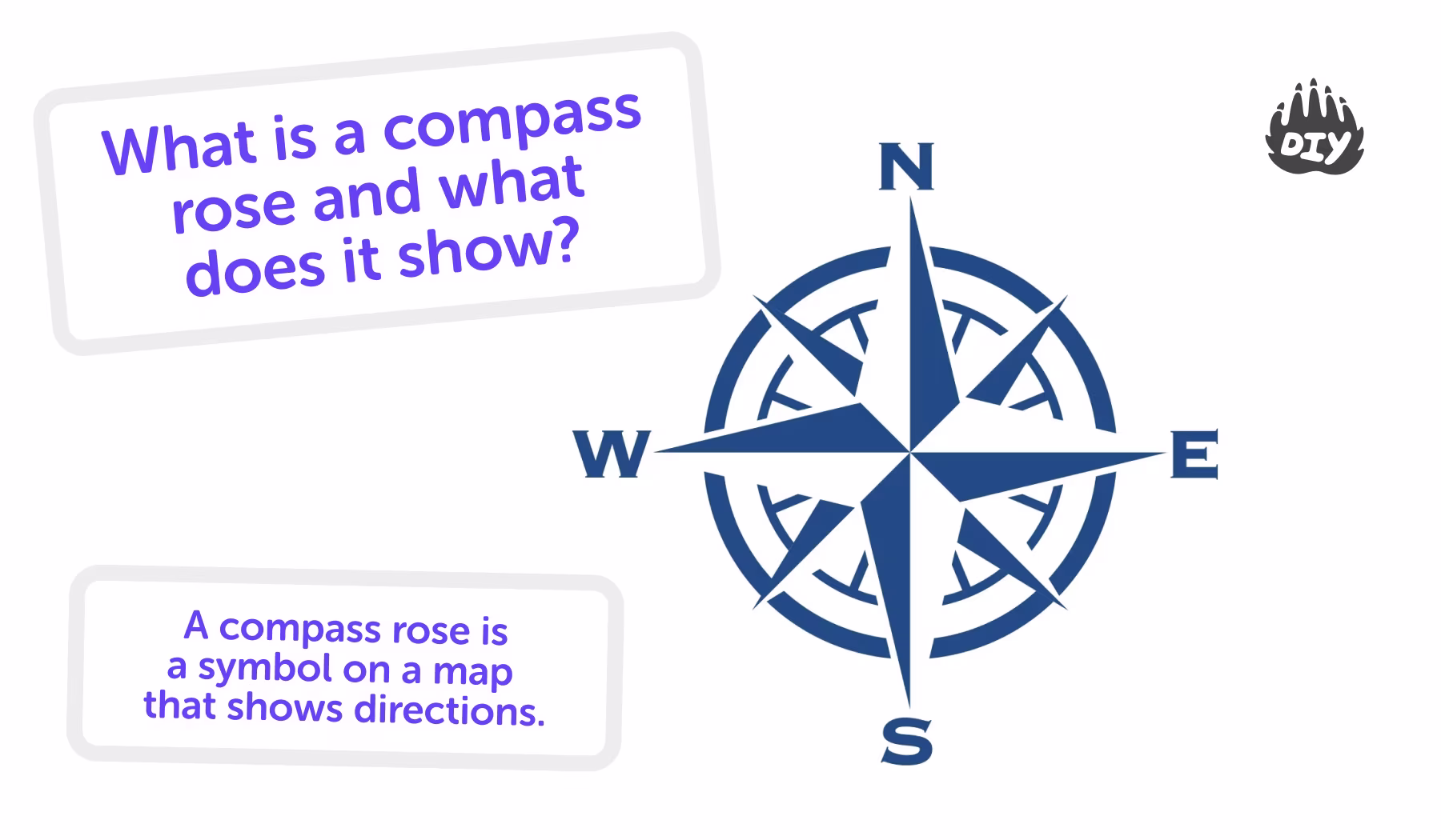 What Is a Compass Rose? (Easy Explanation for Kids)