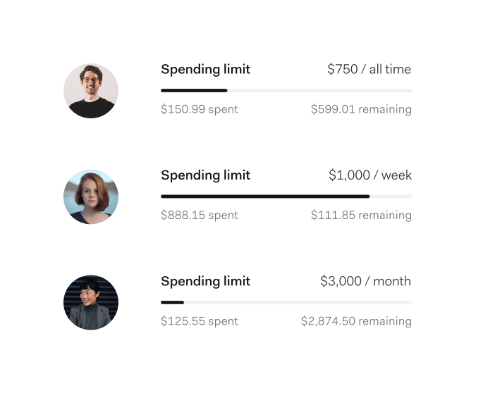 Team members’ Found card spending tracked with visual limits and remaining balances.