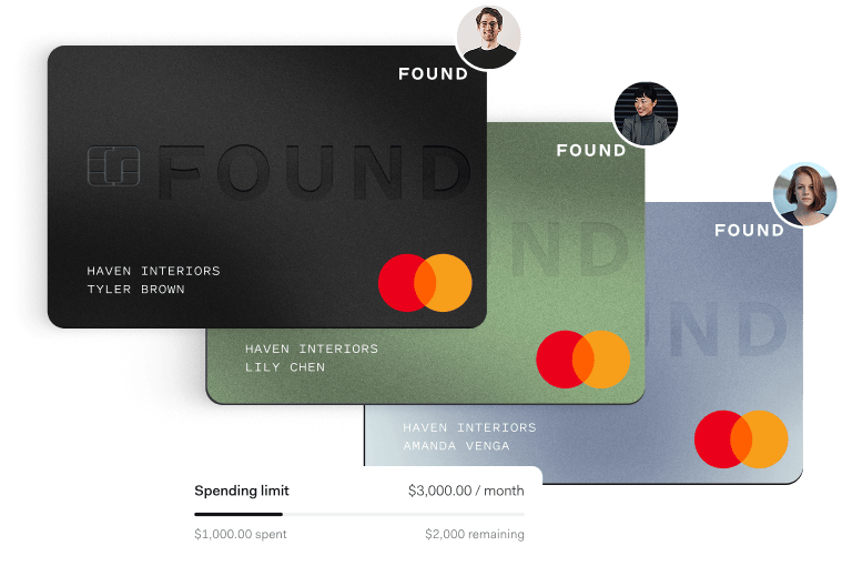 Three Found business debit cards labeled with different team member names—Tyler Brown, Lily Chen, and Amanda Venga—are shown overlapping. Circular profile photos appear next to each cardholder. A spending summary below shows a $3,000/month limit with $1,000 spent and $2,000 remaining. The image highlights Found's team card feature for managing shared team spending with individual controls.