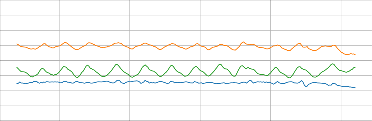 キャトログのふみふみ行動のグラフ