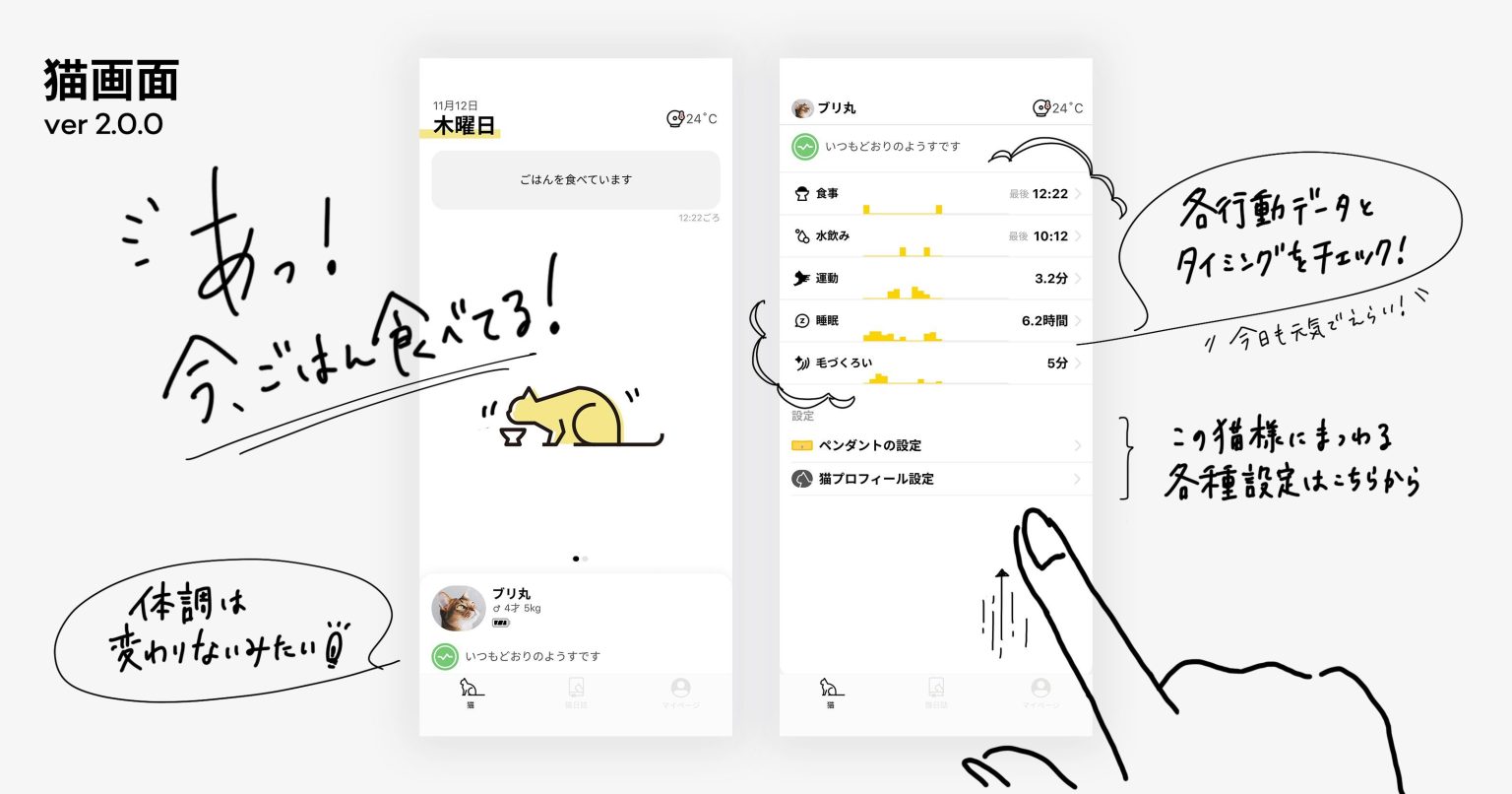 猫画面 ver 2.0.0 猫様アニメーションのエリアで「あっ！今、ごはん食べてる！」　「いつもどおりのようすです」というメッセージに「体調は変わりないみたい」　食事、水飲み、運動、睡眠、毛づくろいといった各行動データとタイミングをチェック！「今日も元気でえらい！」　表示中の猫様にまつわる各種設定（「ペンダントの設定」と「猫プロフィール設定」）はこちらから