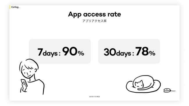 AppAccessRate