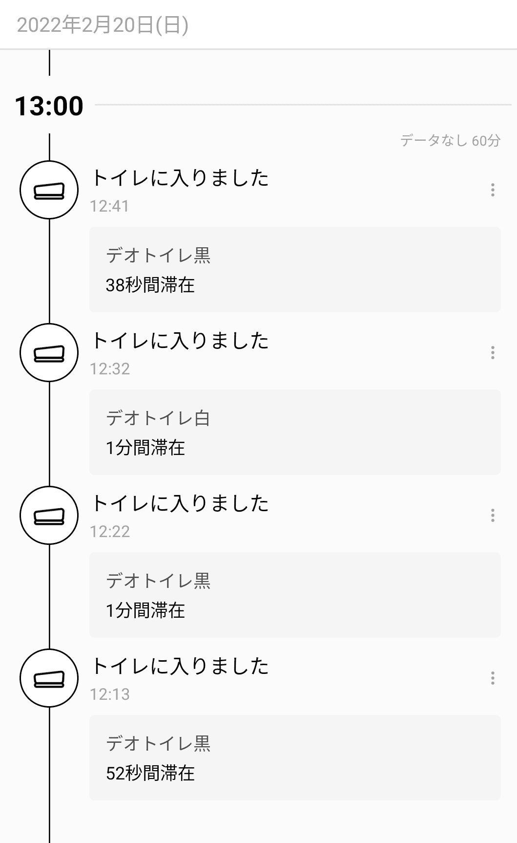 排尿履歴のイメージ