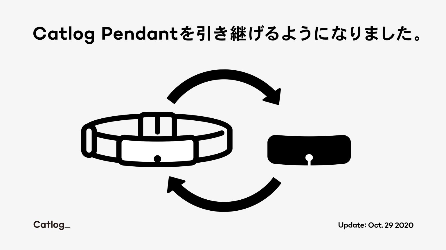 Catlog Pendantを引き継げるようになりました。Oct. 29 2020