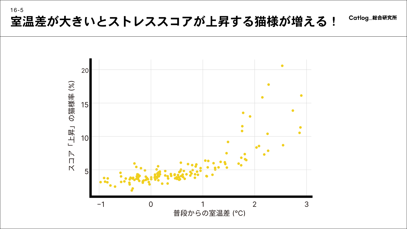 cri-16-5