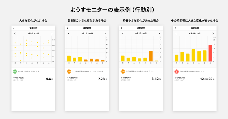 様子モニター4