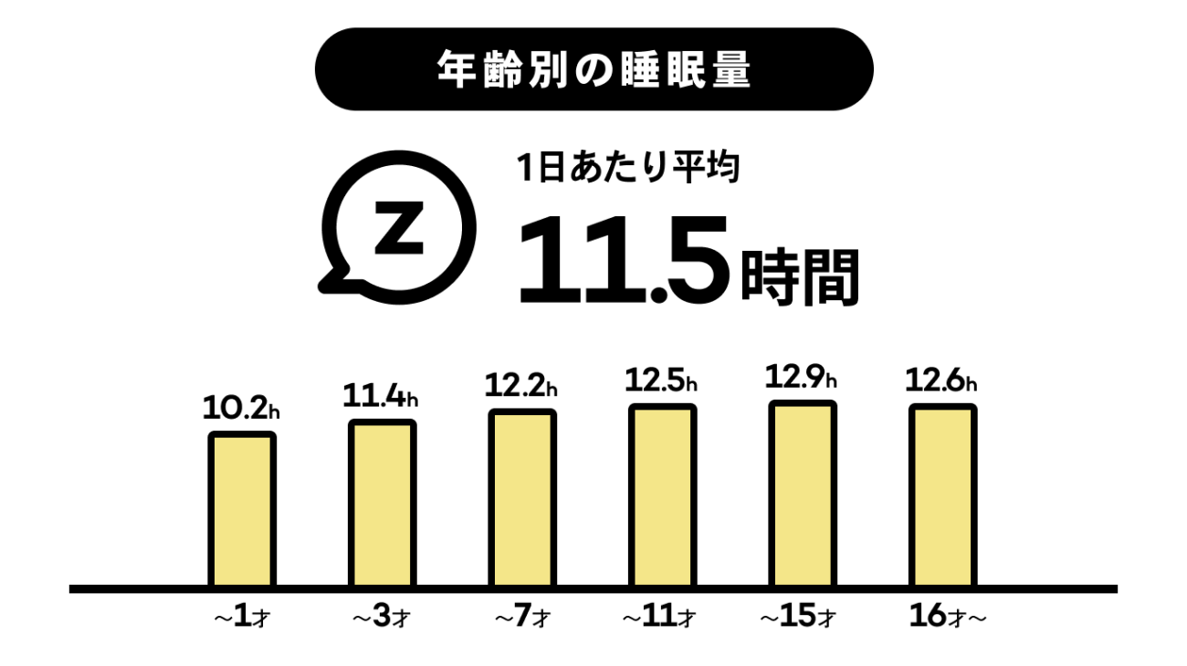 猫が夜に寝ない原因とは ゆっくり眠れる環境を整える5つのポイント 猫様のいる暮らし