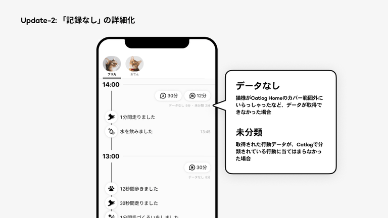 Update-2: 「記録なし」の詳細化　【猫日誌】画面の『睡眠』と『くつろぐ』の合計時間の下に『データなし』『未分類』の時間が表示されます。