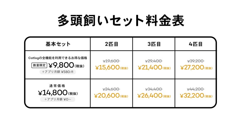 猫の生活をテクノロジーで見守る」Catlog®（キャトログ）、複数の猫様 