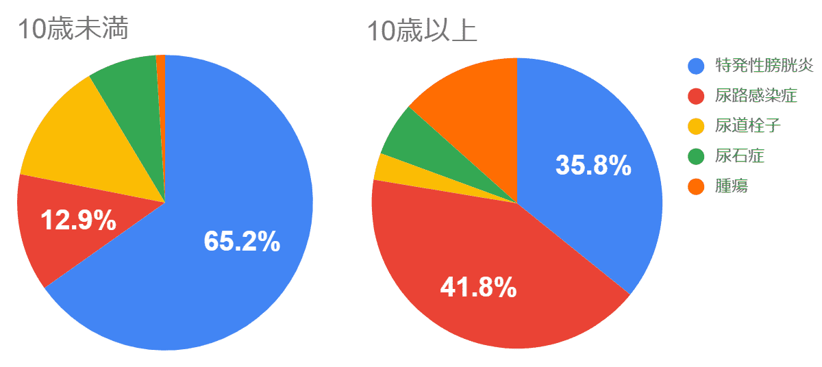 円グラフ 01