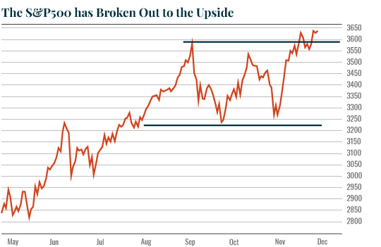 TheSP500HasBroken