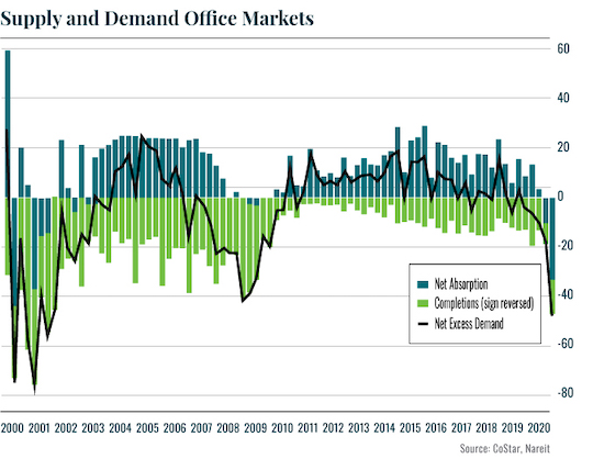 supply and demand 2